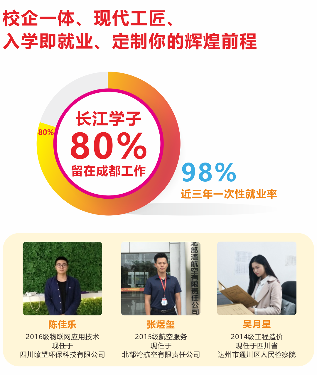 校企一体，现代工匠，入学即就业