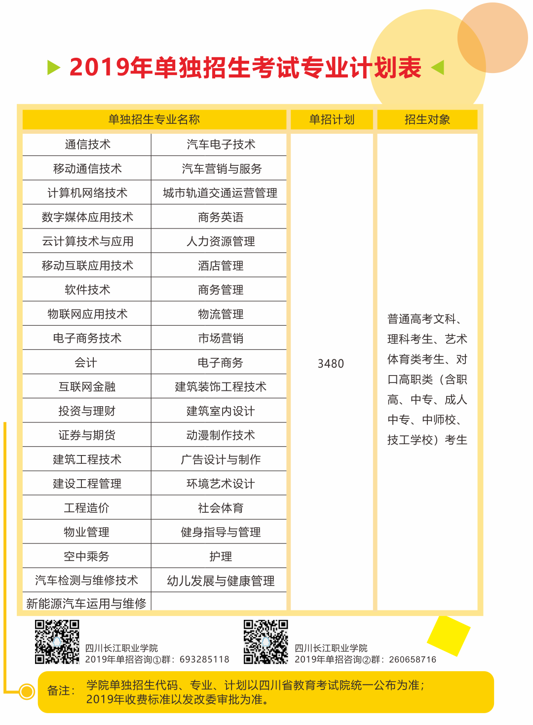 2019年四川长江职业学院单招考试专业计划表